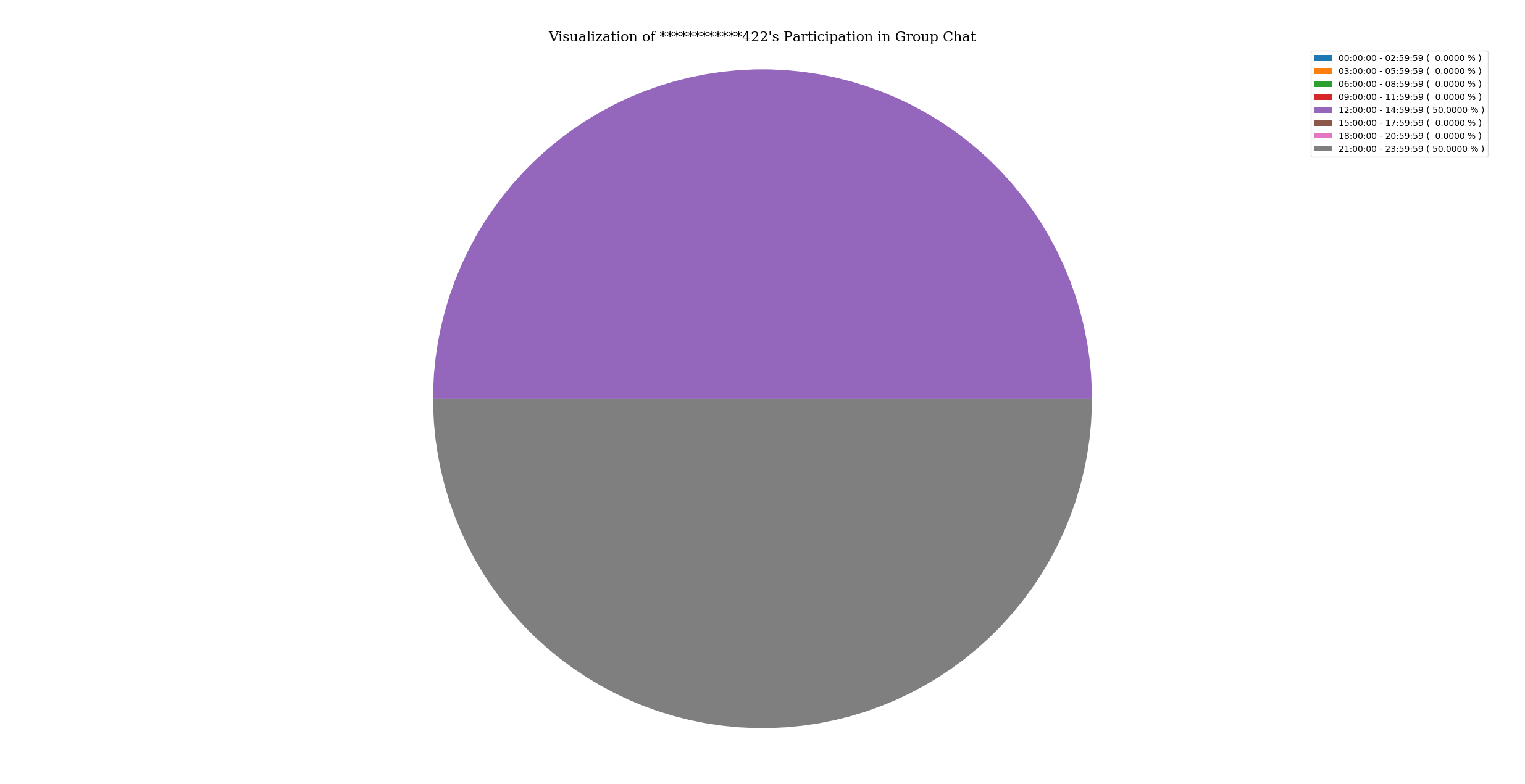 activityOfParticipantInGroupChat