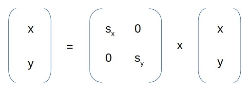 scale
