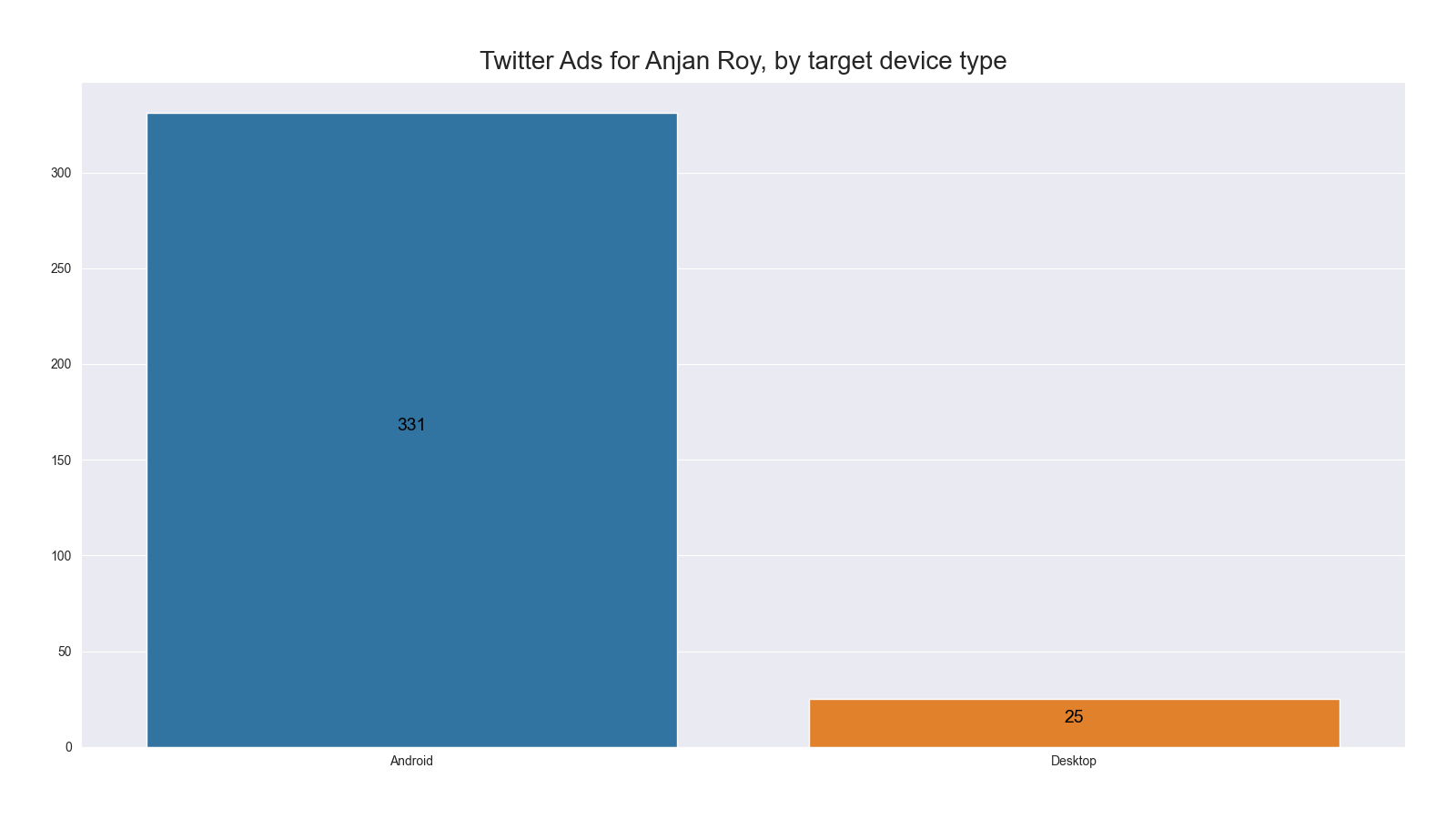 twitterAdsTargetingAnjan_RoyOnDevices